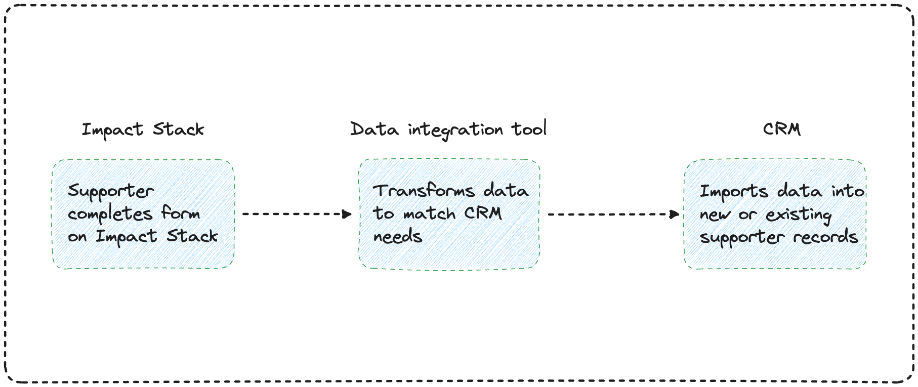 webhook-diagram.png