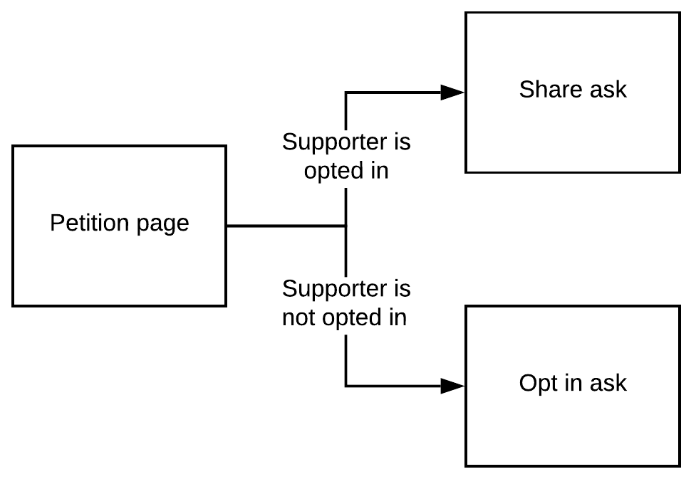 Redirectsflow1.png