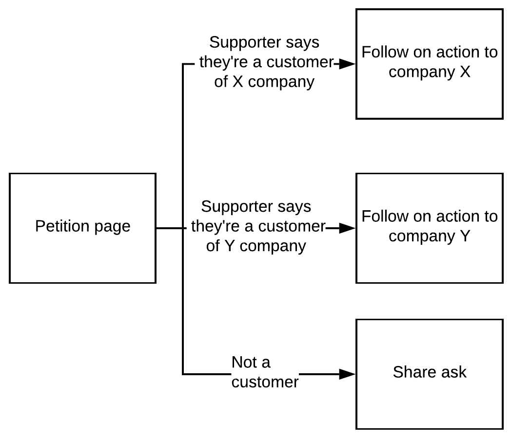 Redirectsflow2.png